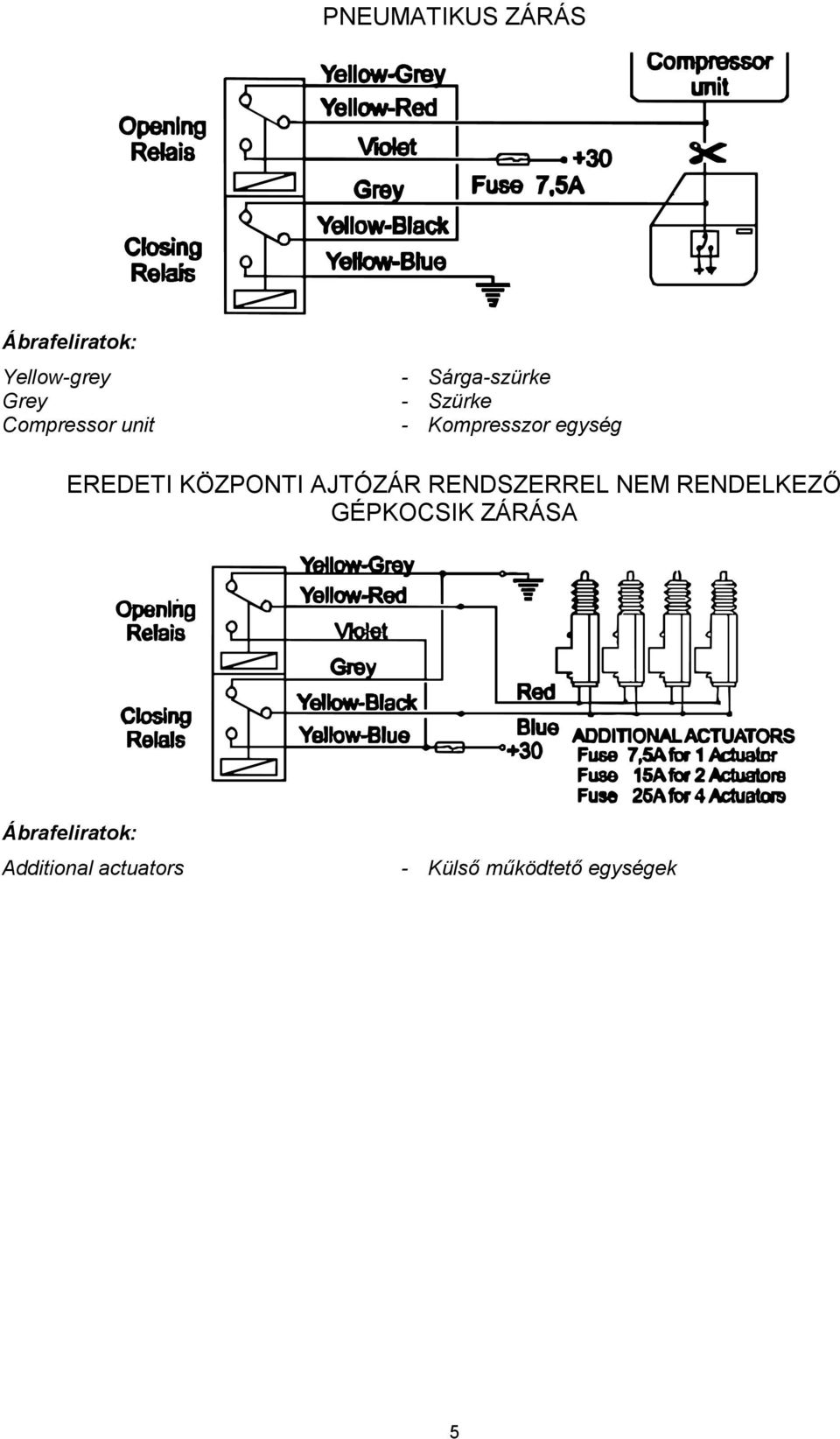 KÖZPONTI AJTÓZÁR RENDSZERREL NEM RENDELKEZŐ GÉPKOCSIK