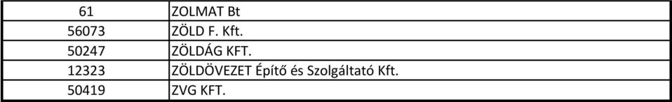 12323 ZÖLDÖVEZET Építő és