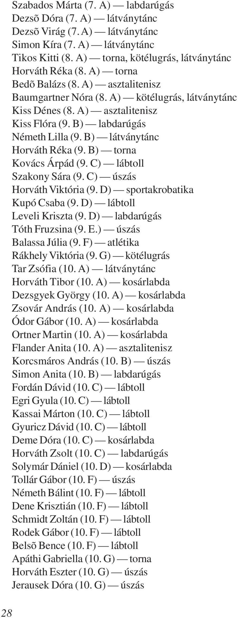 B) torna Kovács Árpád (9. C) lábtoll Szakony Sára (9. C) úszás Horváth Viktória (9. D) sportakrobatika Kupó Csaba (9. D) lábtoll Leveli Kriszta (9. D) labdarúgás Tóth Fruzsina (9. E.