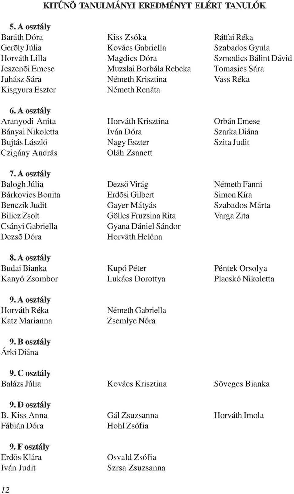 Sára Németh Krisztina Vass Réka Kisgyura Eszter Németh Renáta 6.