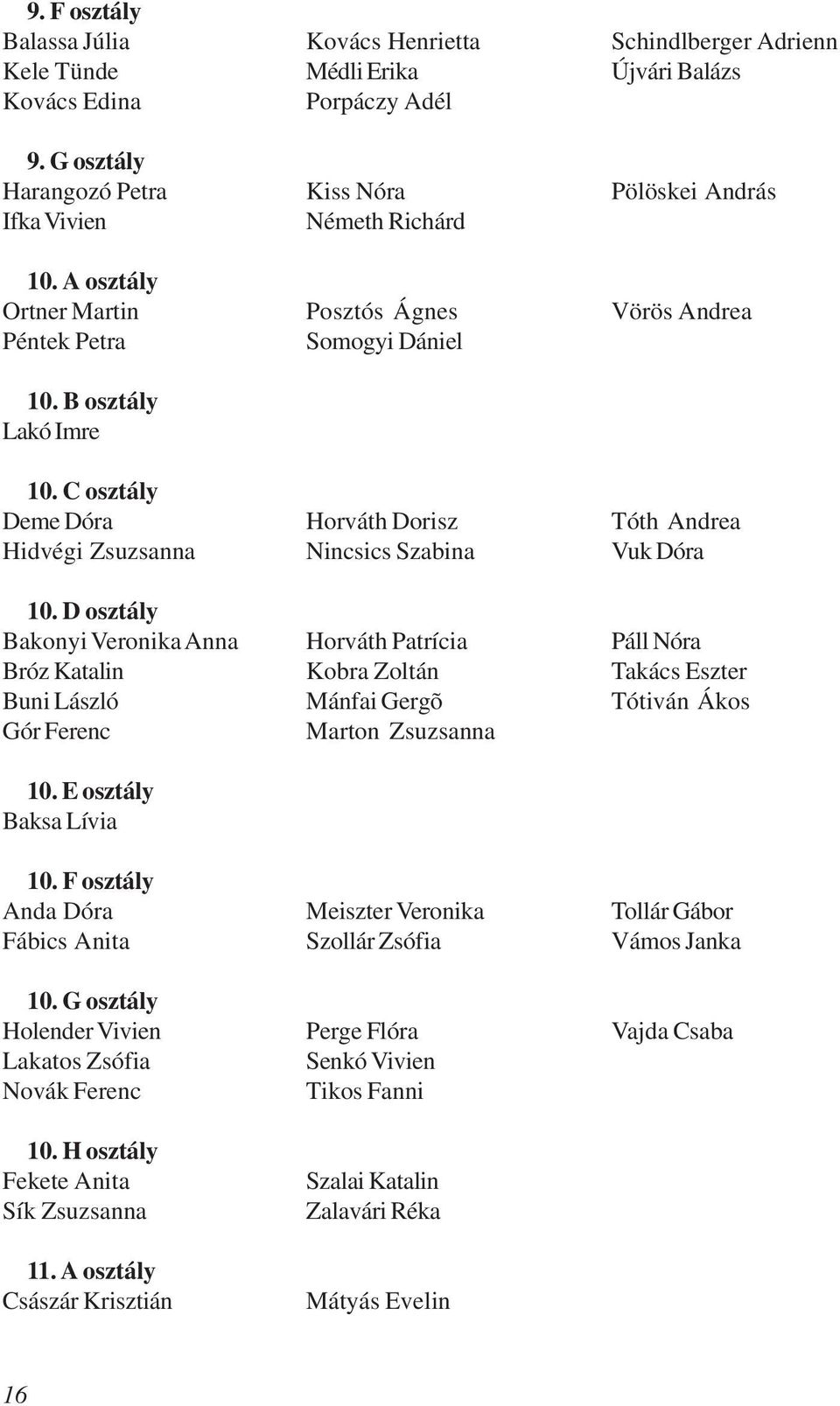 C osztály Deme Dóra Horváth Dorisz Tóth Andrea Hidvégi Zsuzsanna Nincsics Szabina Vuk Dóra 10.