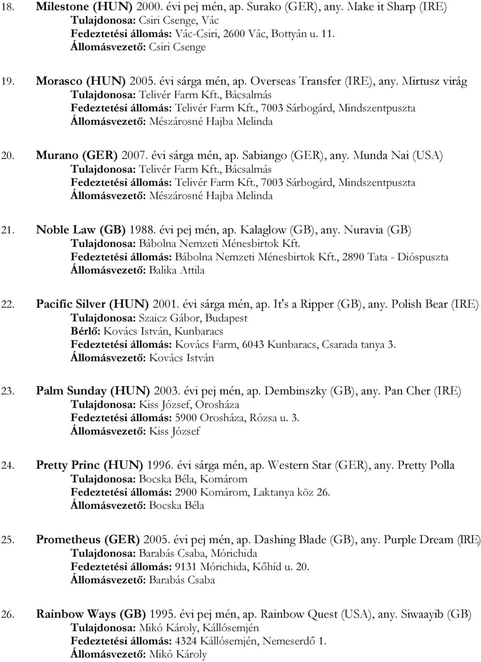 Noble Law (GB) 1988. évi pej mén, ap. Kalaglow (GB), any. Nuravia (GB) Tulajdonosa: Bábolna Nemzeti Ménesbirtok Kft. 22. Pacific Silver (HUN) 2001. évi sárga mén, ap. It's a Ripper (GB), any.