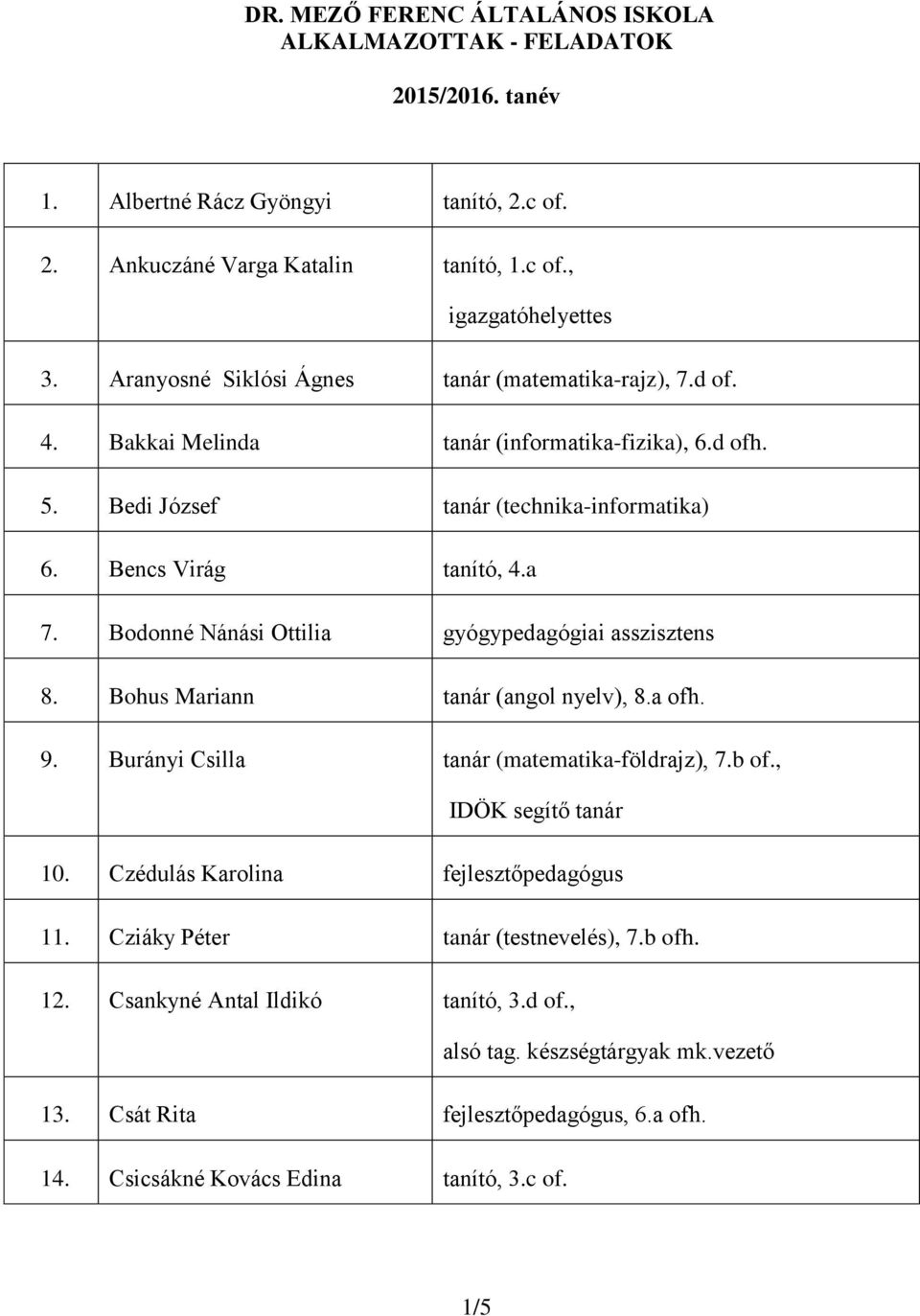 Bodonné Nánási Ottilia gyógypedagógiai asszisztens 8. Bohus Mariann tanár (angol nyelv), 8.a ofh. 9. Burányi Csilla tanár (matematika-földrajz), 7.b of., IDÖK segítő tanár 10.