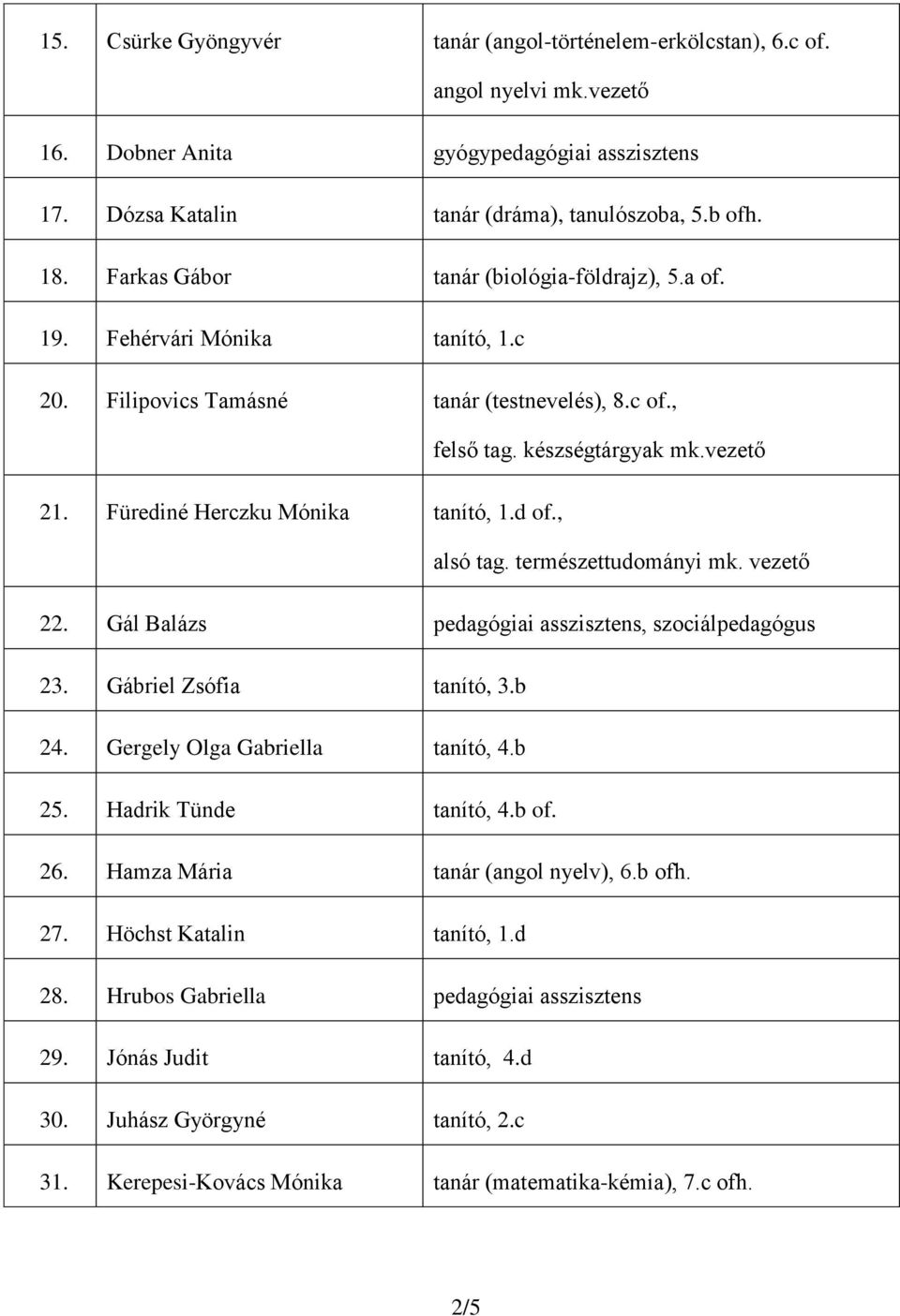 Fürediné Herczku Mónika tanító, 1.d of., alsó tag. természettudományi mk. vezető 22. Gál Balázs pedagógiai asszisztens, szociálpedagógus 23. Gábriel Zsófia tanító, 3.b 24.