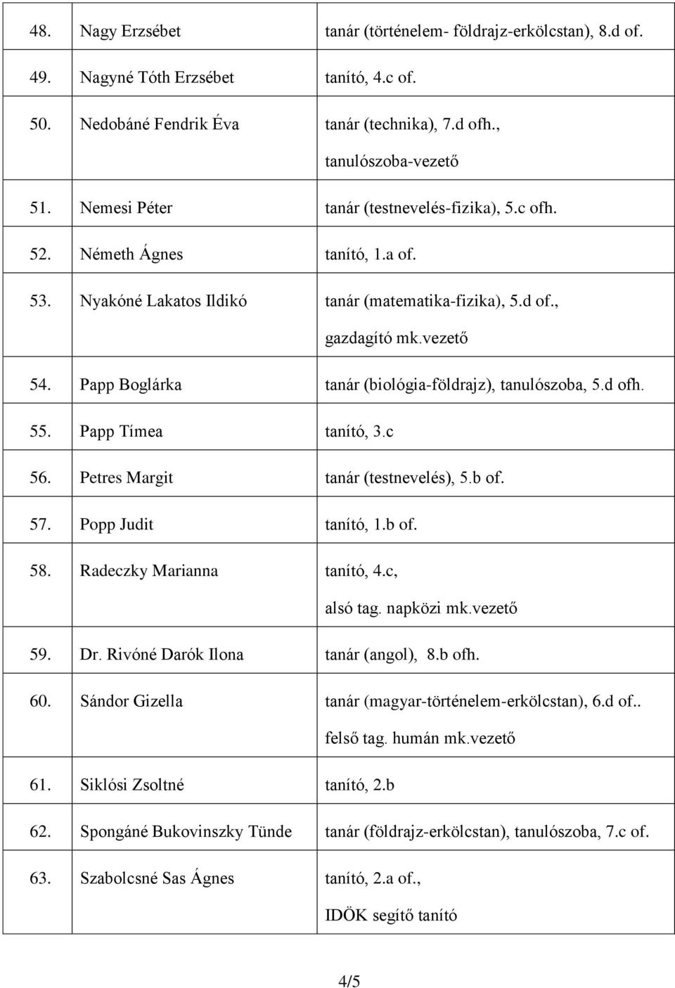 Papp Boglárka tanár (biológia-földrajz), tanulószoba, 5.d ofh. 55. Papp Tímea tanító, 3.c 56. Petres Margit tanár (testnevelés), 5.b of. 57. Popp Judit tanító, 1.b of. 58. Radeczky Marianna tanító, 4.