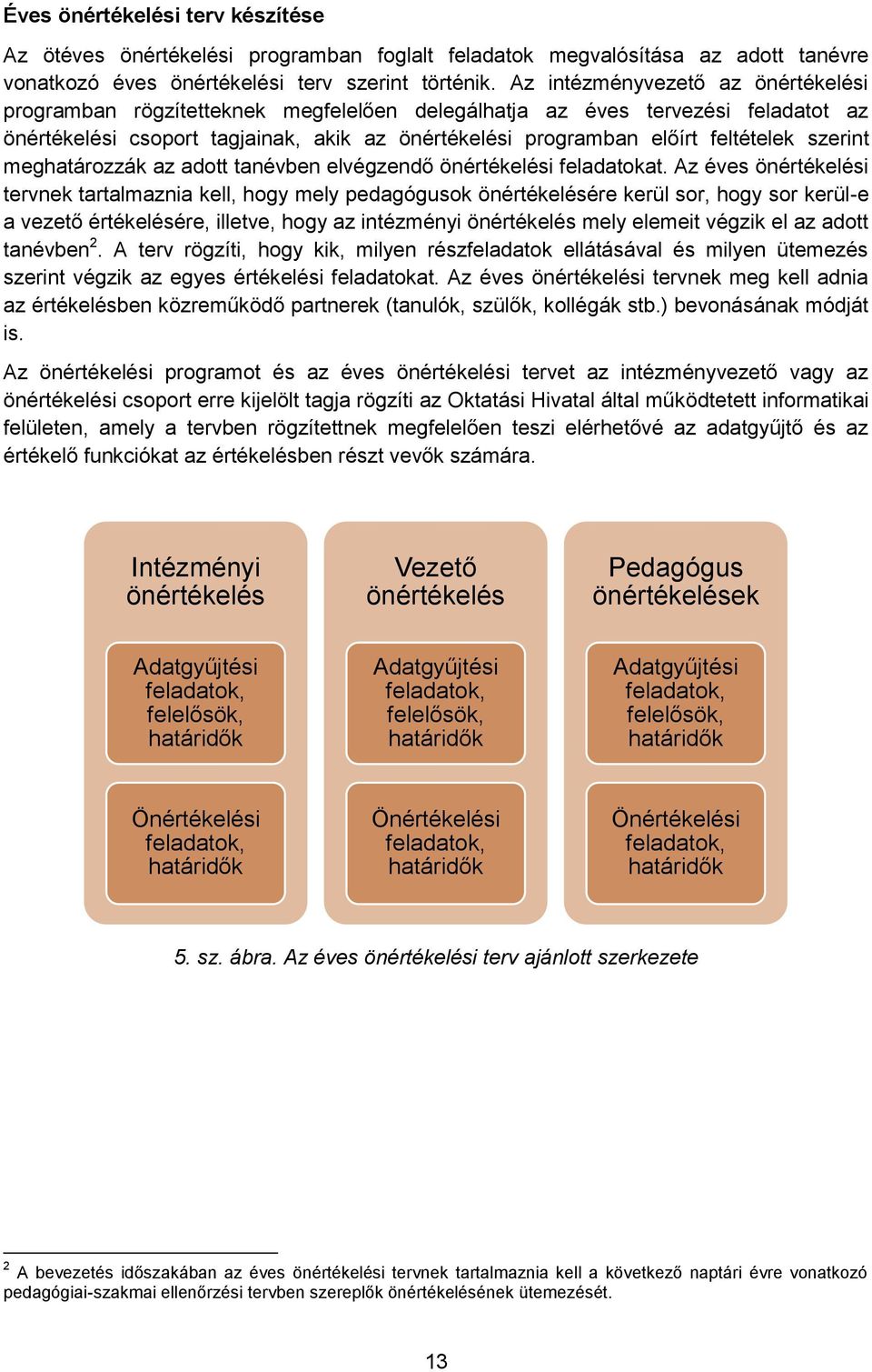 szerint meghatározzák az adott tanévben elvégzendő önértékelési feladatokat.