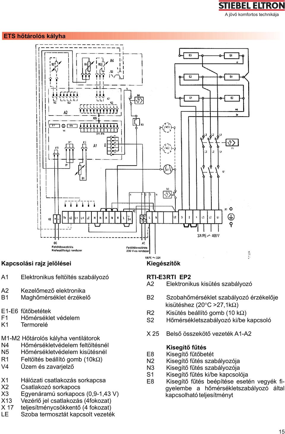 csatlakozás sorkapcsa X2 Csatlakozó sorkapocs X3 Egyenáramú sorkapocs (0,9-1,43 V) X13 Vezérlõ jel csatlakozás (4fokozat) X 17 teljesítménycsökkentõ (4 fokozat) LE Szoba termosztát kapcsolt vezeték