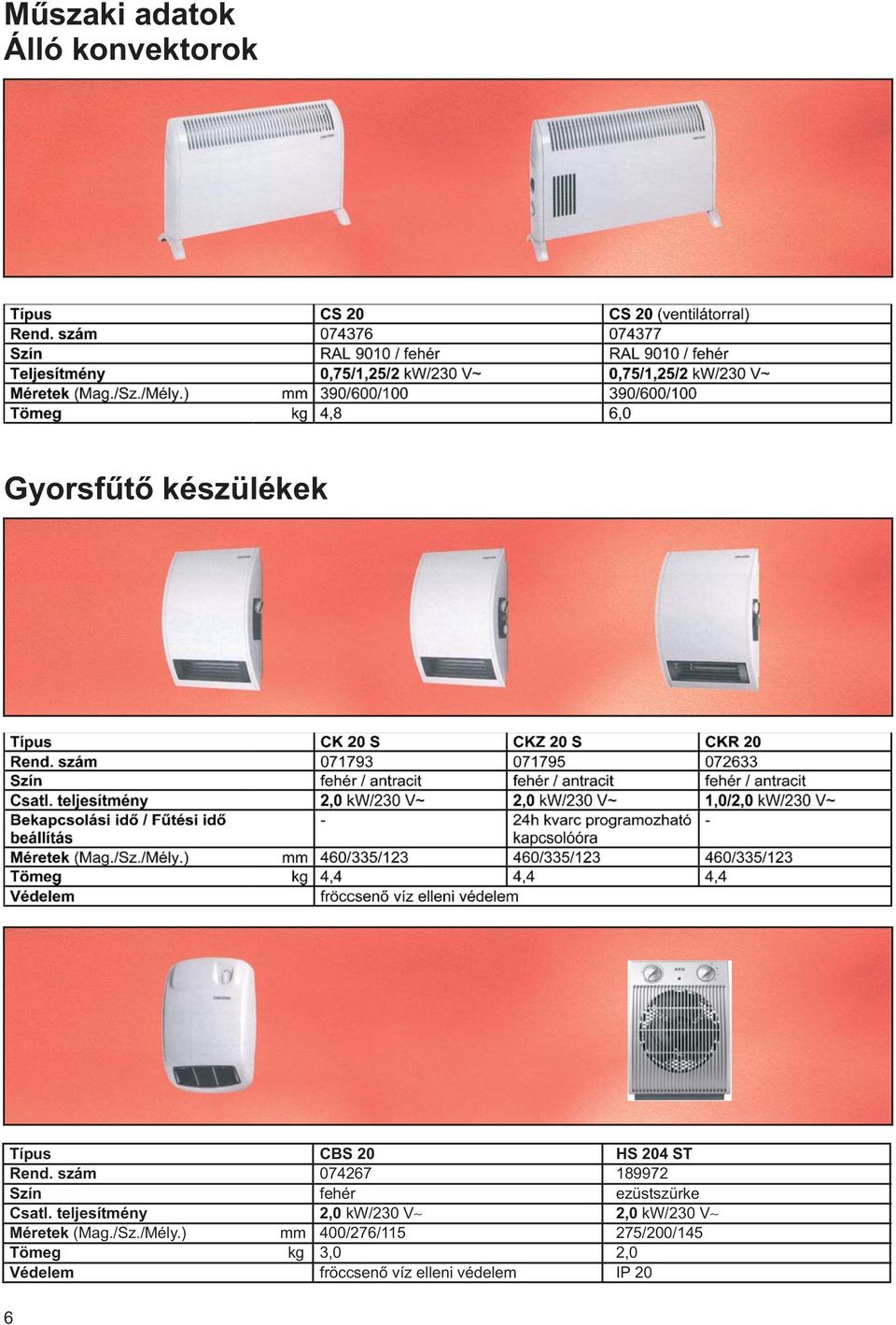 ) Tömeg Védelem mm kg CBS 20 HS 204 ST 074267 189972 fehér ezüstszürke