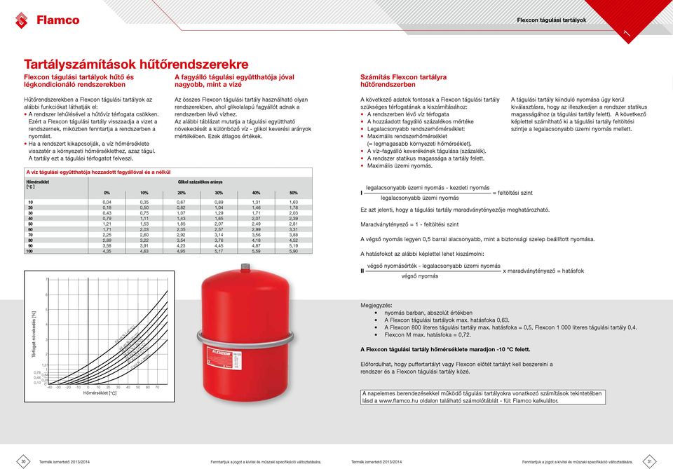 Ezért a Flexcon tágulási tartály visszaadja a vizet a rendszernek, miközben fenntartja a rendszerben a nyomást.