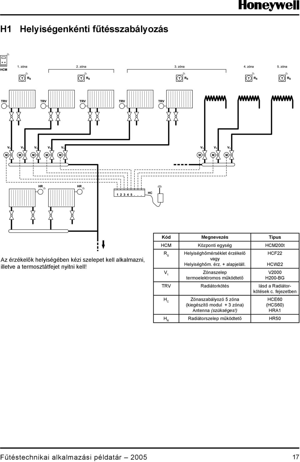 Zónaszelep termoelektromos működtető HCF22 HCW22 V2000 H200-BG TRV Radiátorkötés lásd a Radiátorkötések c.