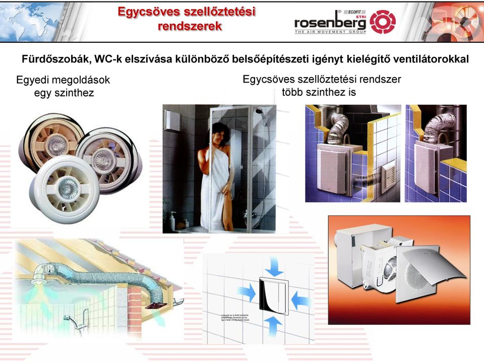 kielégítő ventilátorokkal Egyedi megoldások egy