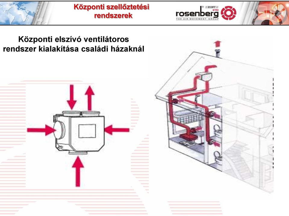 elszívó ventilátoros