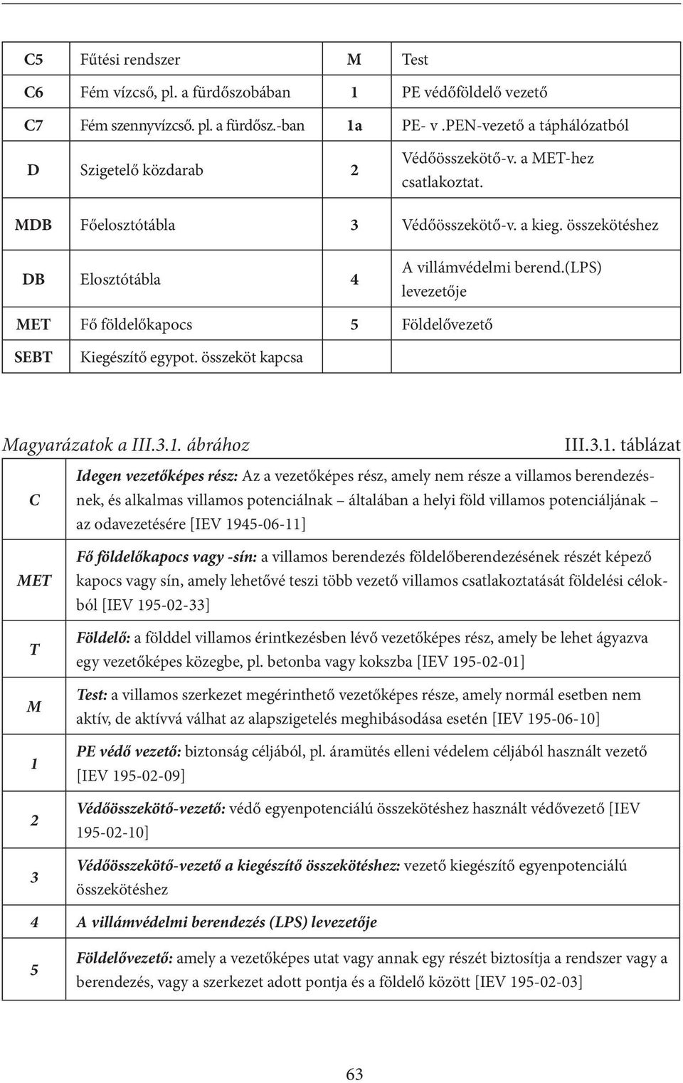(lps) levezetője MET Fő földelőkapocs 5 Földelővezető SEBT Kiegészítő egypot. összeköt kapcsa Magyarázatok a III.3.1.