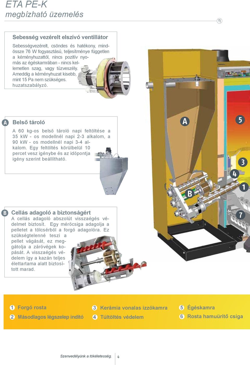 A Belső tároló A 5 A 60 kg-os belső tároló napi feltöltése a 35 kw - os modellnél napi 2-3 alkalom, a 90 kw - os modellnél napi 3-4 alkalom.