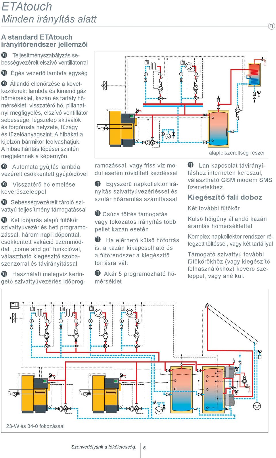 η Ha elérhető külső hőforrás is, a kazán kikapcsolható és a fűtőrendszer a kiegészítő forrásra vált η Akár 5 programozható hőmérséklet alapfelszereltség részei η Állandó ellenőrzése a következőknek: