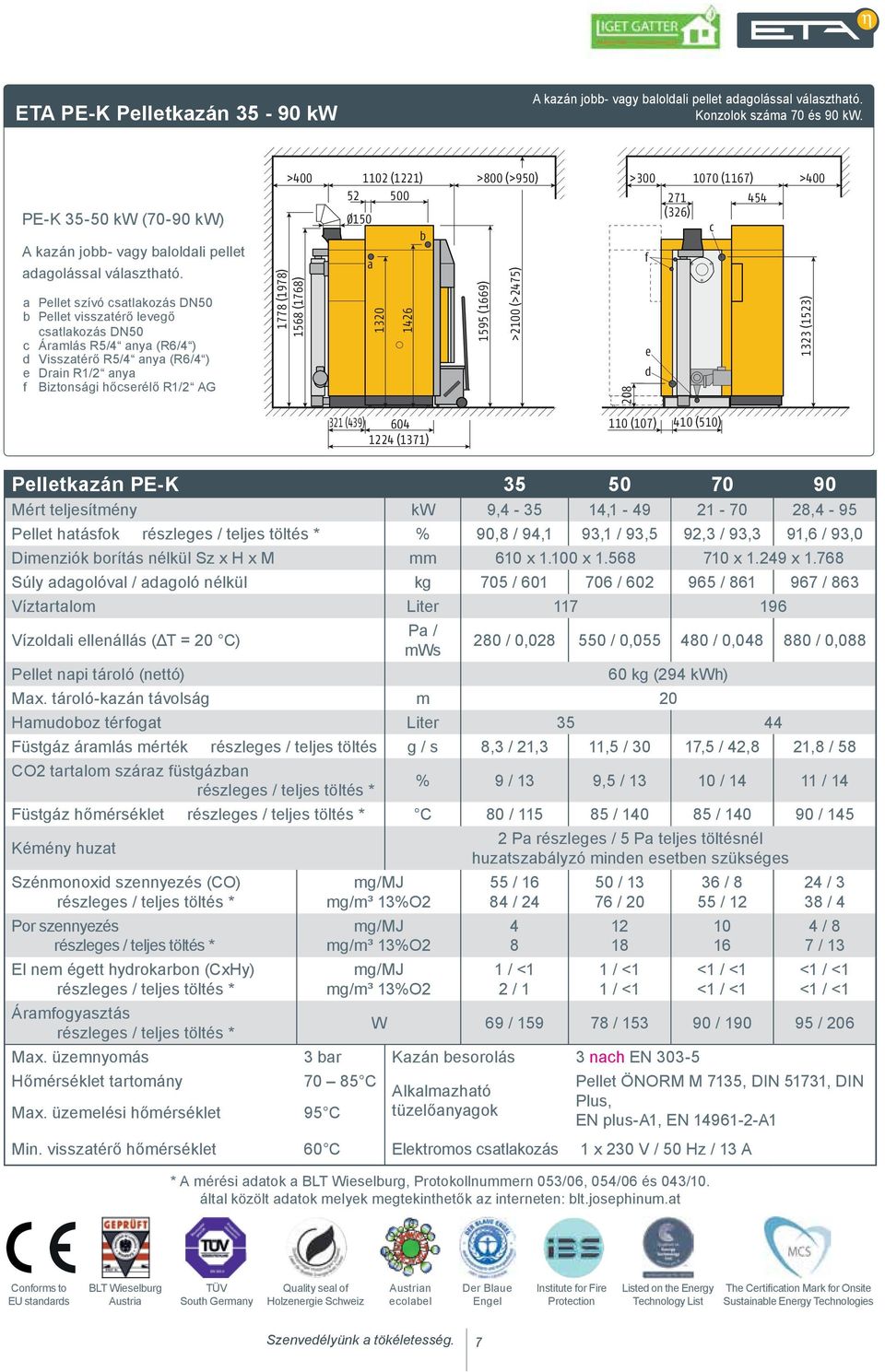 a Pellet szívó csatlakozás DN50 b Pellet visszatérő levegő csatlakozás DN50 c Áramlás R5/4 anya (R6/4 ) d Visszatérő R5/4 anya (R6/4 ) e Drain R1/2 anya f Biztonsági hőcserélő R1/2 AG >400 1778