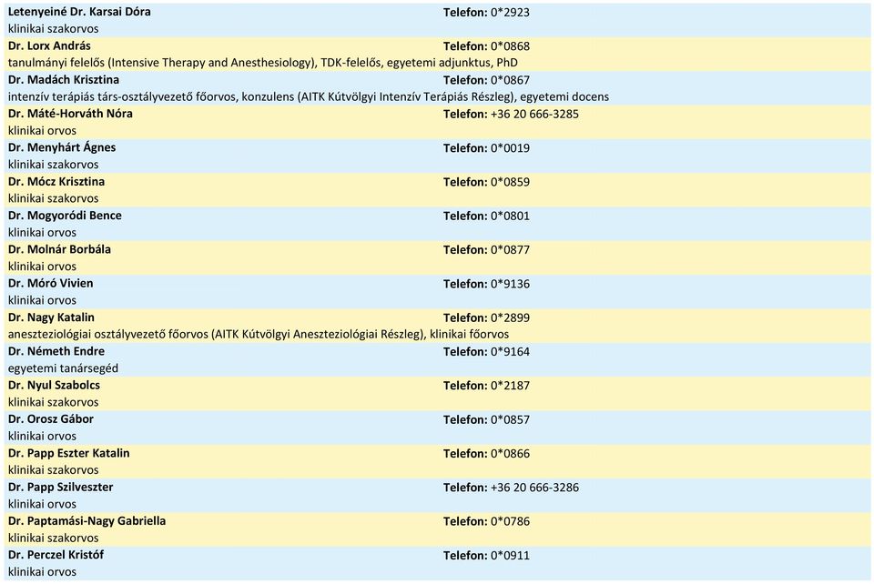 Menyhárt Ágnes Telefon: 0*0019 Dr. Mócz Krisztina Telefon: 0*0859 Dr. Mogyoródi Bence Telefon: 0*0801 Dr. Molnár Borbála Telefon: 0*0877 Dr. Móró Vivien Telefon: 0*9136 Dr.