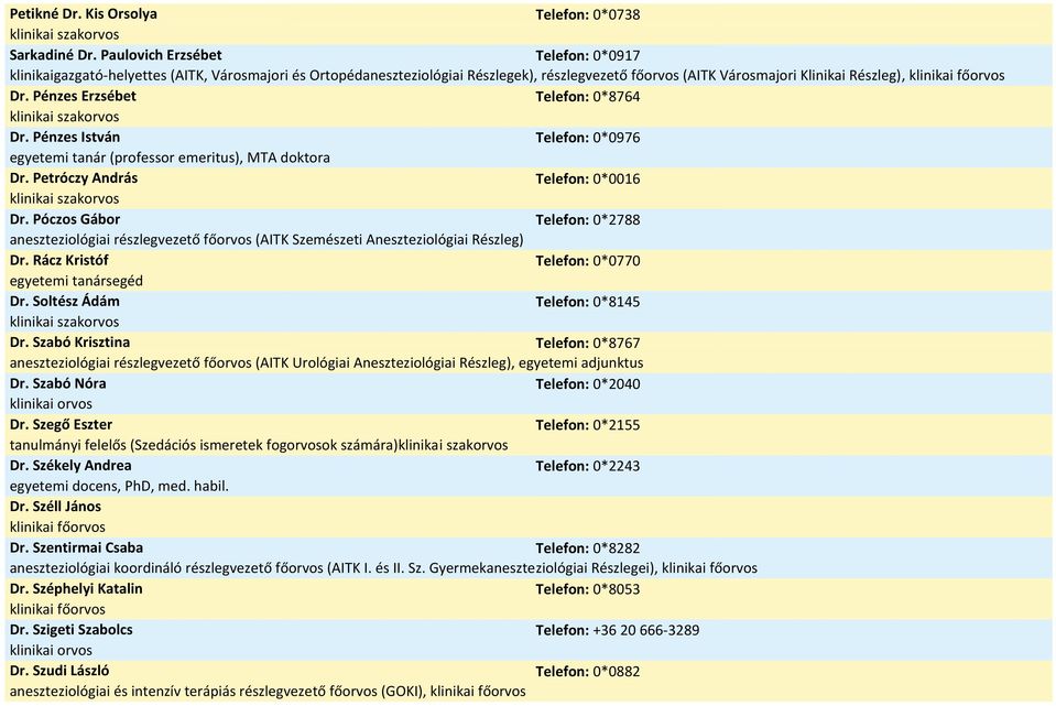 Pénzes Erzsébet Telefon: 0*8764 Dr. Pénzes István Telefon: 0*0976 egyetemi tanár (professor emeritus), MTA doktora Dr. Petróczy András Telefon: 0*0016 Dr.