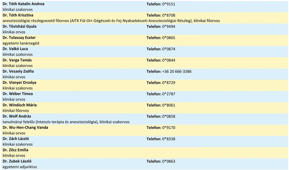 Tövisházi Gyula Telefon: 0*9494 Dr. Tulassay Eszter Telefon: 0*0865 egyetemi tanársegéd Dr. Valkó Luca Telefon: 0*0874 Dr. Varga Tamás Telefon: 0*0844 Dr.