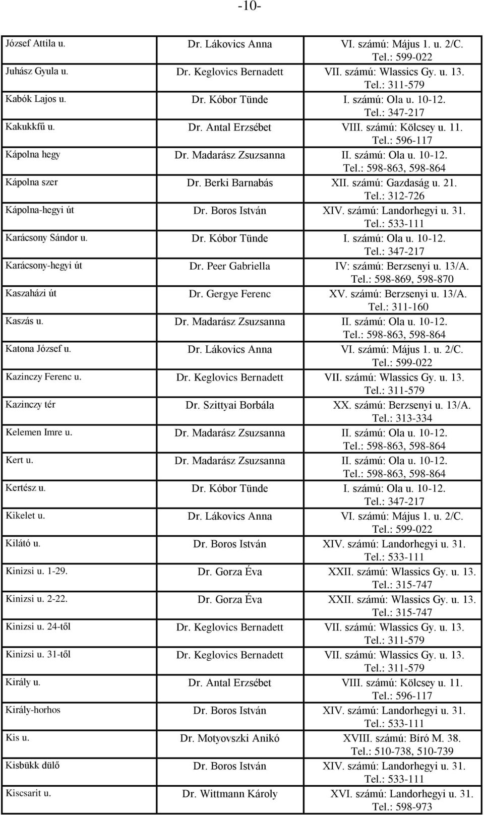 számú: Landorhegyi u. 31. Karácsony Sándor u. Dr. Kóbor Tünde I. számú: Ola u. 10-12. Karácsony-hegyi út Dr. Peer Gabriella IV: számú: Berzsenyi u. 13/A. Kaszaházi út Dr. Gergye Ferenc XV.