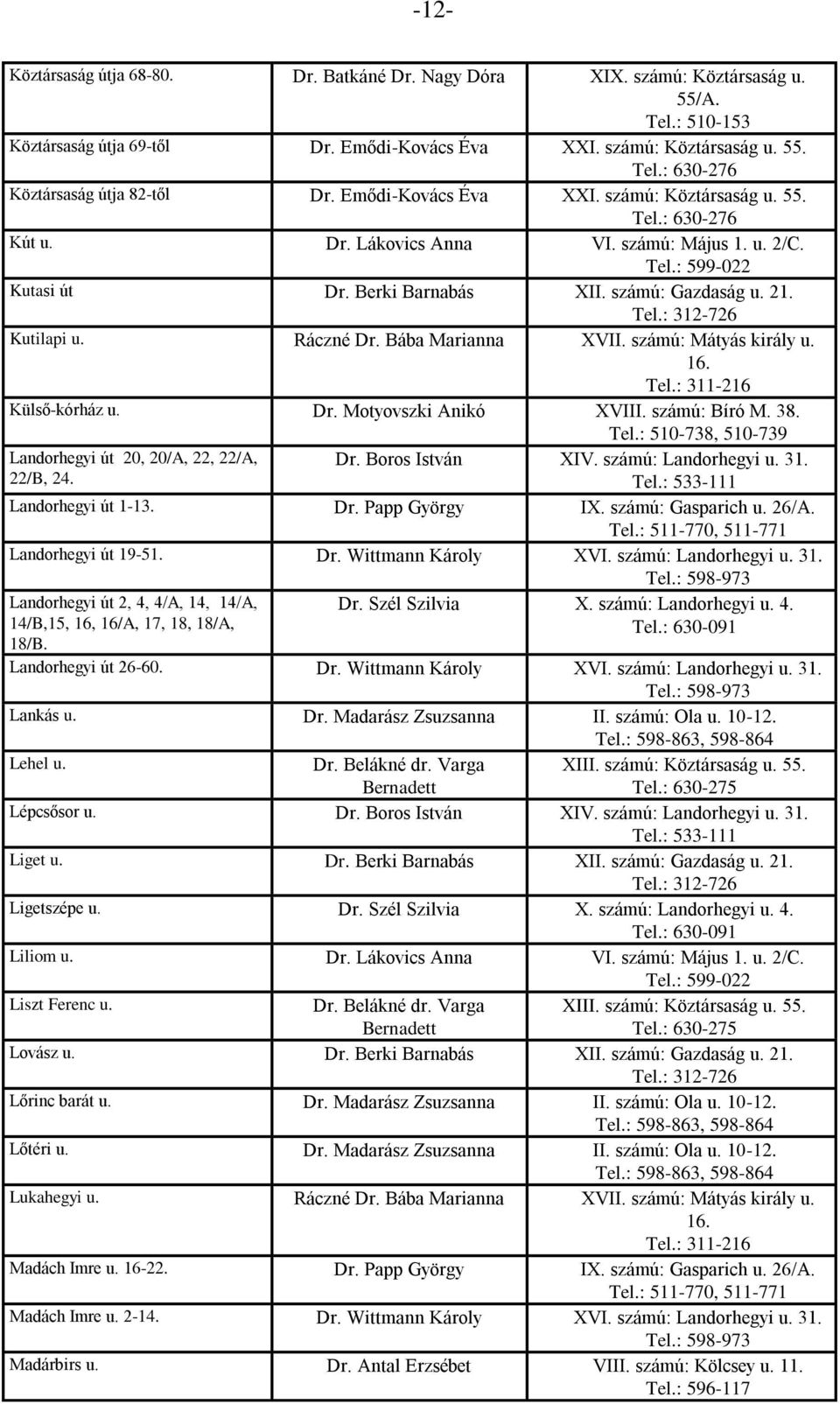 Bába Marianna XVII. számú: Mátyás király u. Külső-kórház u. Dr. Motyovszki Anikó XVIII. számú: Bíró M. 38. Landorhegyi út 20, 20/A, 22, 22/A, 22/B, 24. Dr. Boros István XIV. számú: Landorhegyi u. 31.