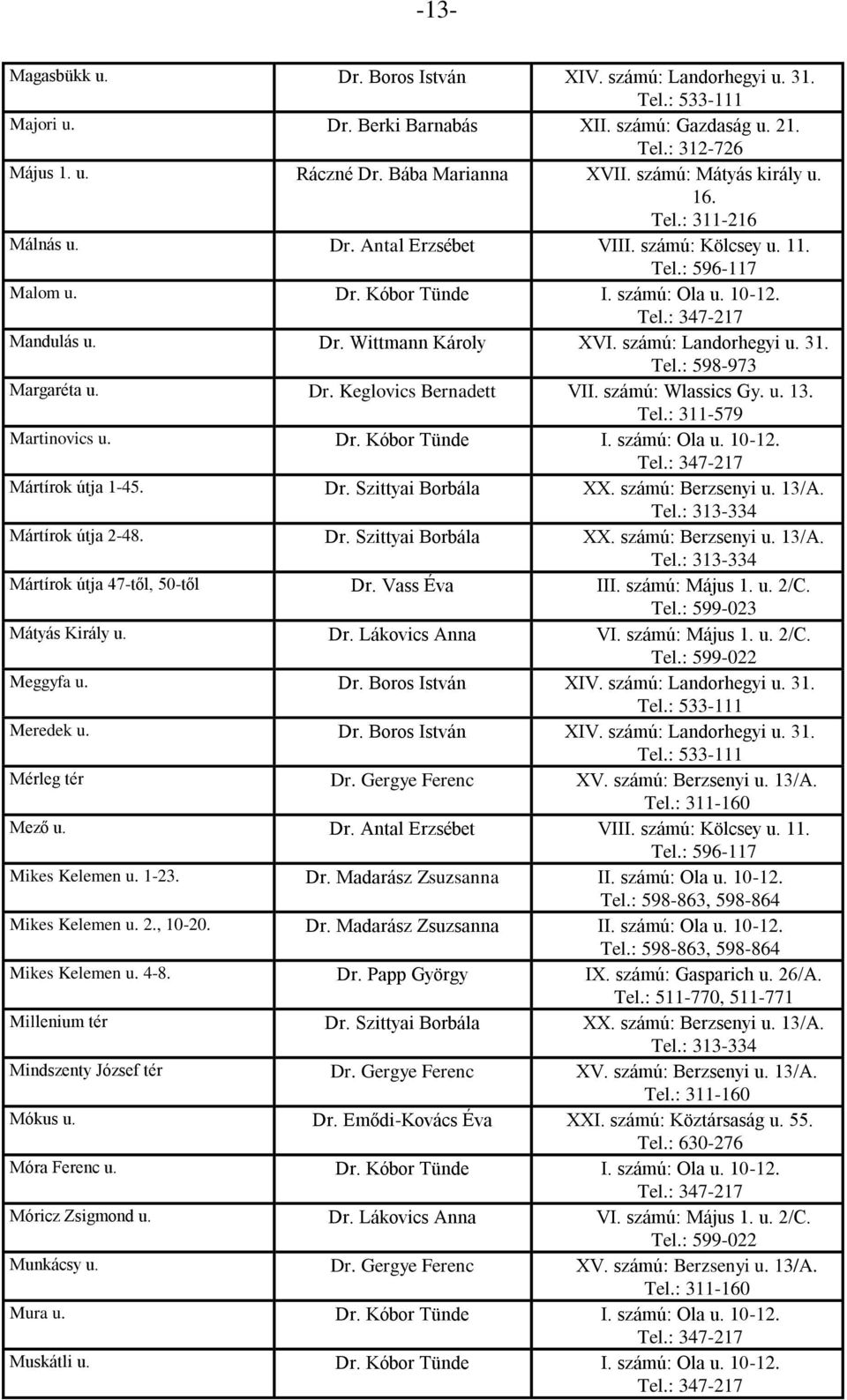 számú: Wlassics Gy. u. 13. Martinovics u. Dr. Kóbor Tünde I. számú: Ola u. 10-12. Mártírok útja 1-45. Dr. Szittyai Borbála XX. számú: Berzsenyi u. 13/A. Mártírok útja 2-48. Dr. Szittyai Borbála XX. számú: Berzsenyi u. 13/A. Mártírok útja 47-től, 50-től Dr.