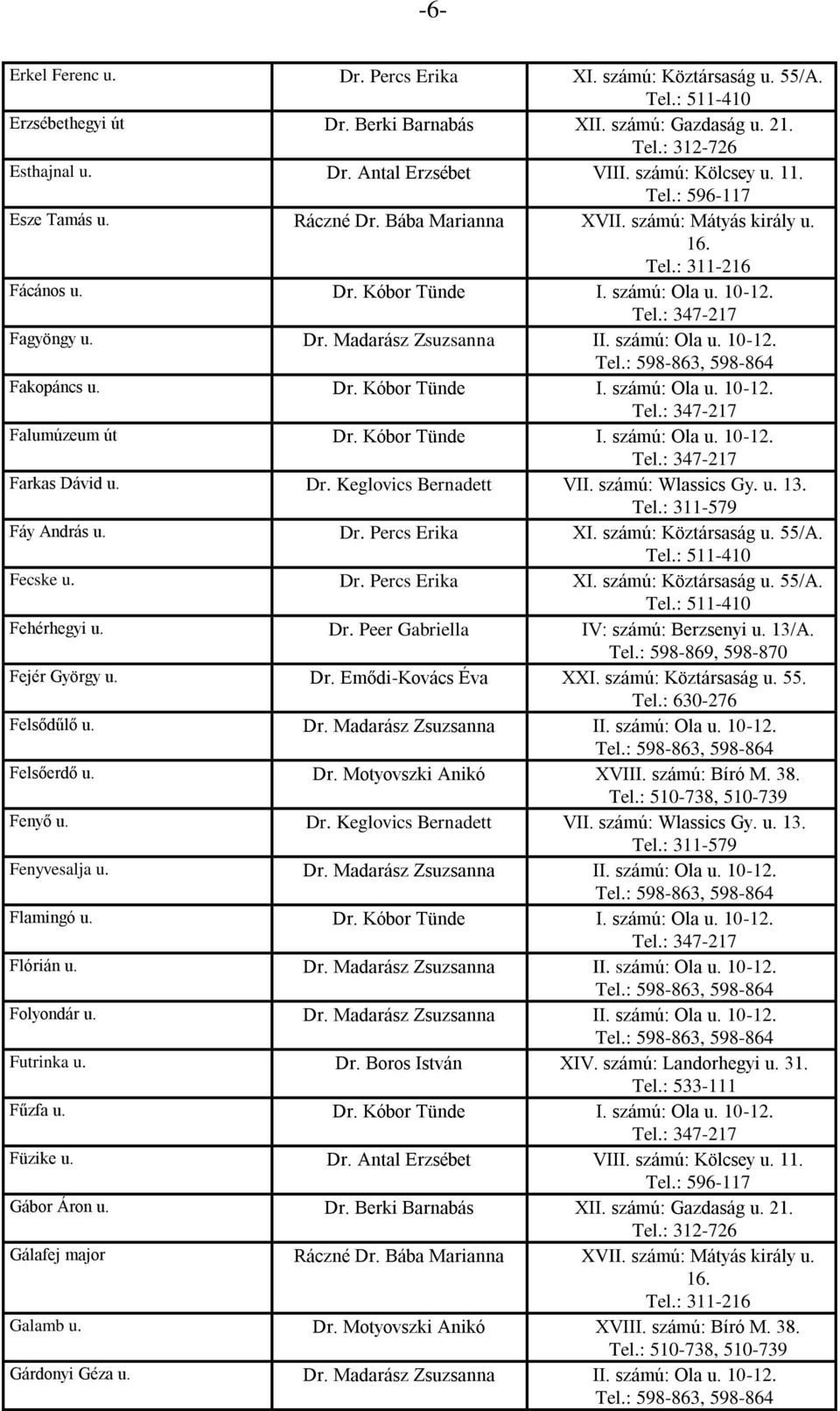 Kóbor Tünde I. számú: Ola u. 10-12. Farkas Dávid u. Dr. Keglovics VII. számú: Wlassics Gy. u. 13. Fáy András u. Dr. Percs Erika XI. számú: Köztársaság u. Fecske u. Dr. Percs Erika XI. számú: Köztársaság u. Fehérhegyi u.