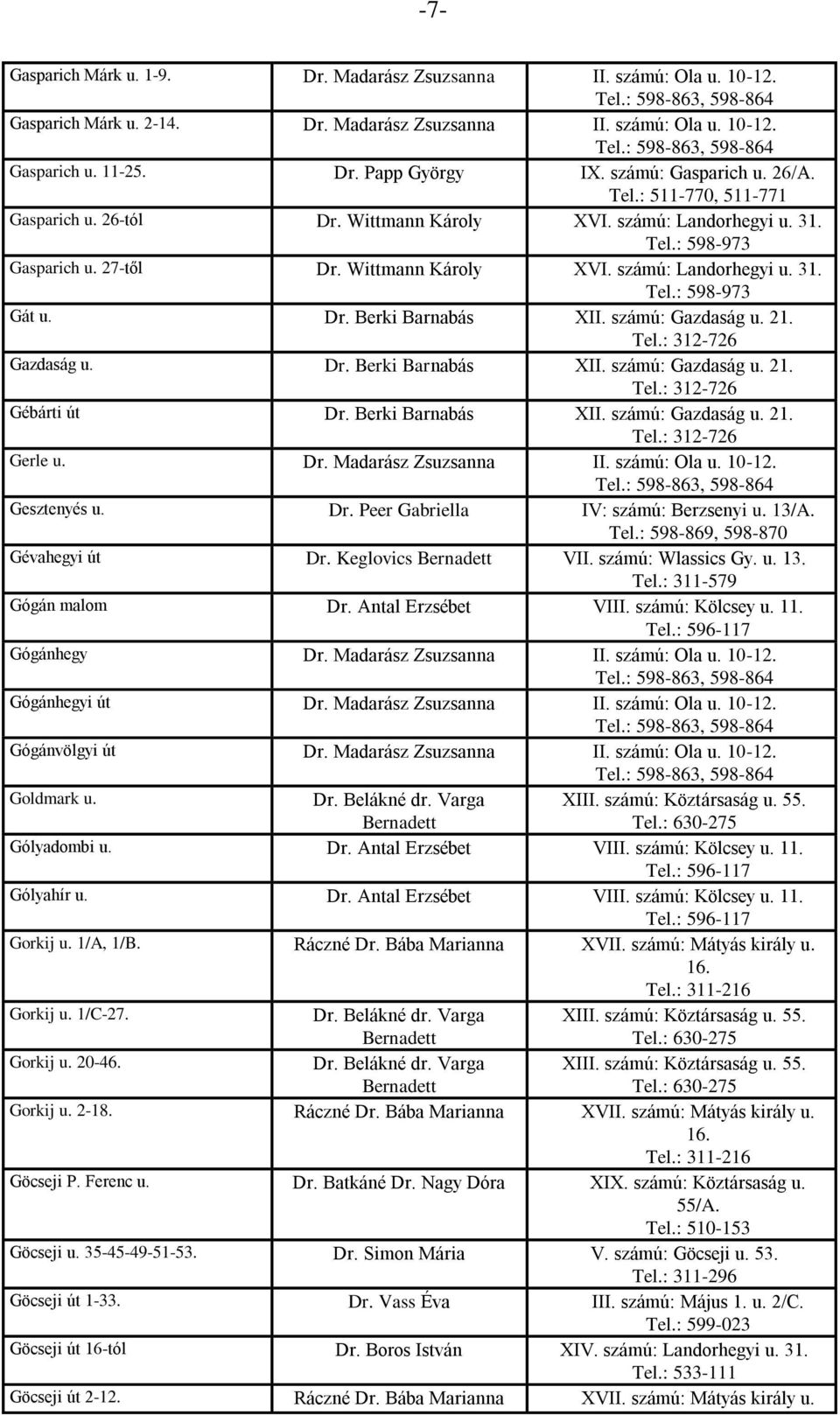 Dr. Berki Barnabás XII. számú: Gazdaság u. 21. Gazdaság u. Dr. Berki Barnabás XII. számú: Gazdaság u. 21. Gébárti út Dr. Berki Barnabás XII. számú: Gazdaság u. 21. Gerle u. Dr. Madarász Zsuzsanna II.
