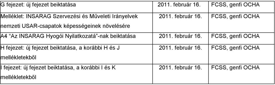 FCSS, genfi OCHA nemzeti USAR-csapatok képességeinek növelésére A4 Az INSARAG Hyogói Nyilatkozatá -nak beiktatása 2011.