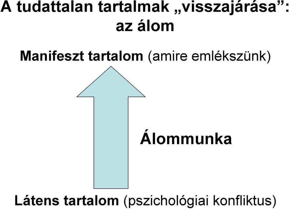 tartalom (amire emlékszünk)