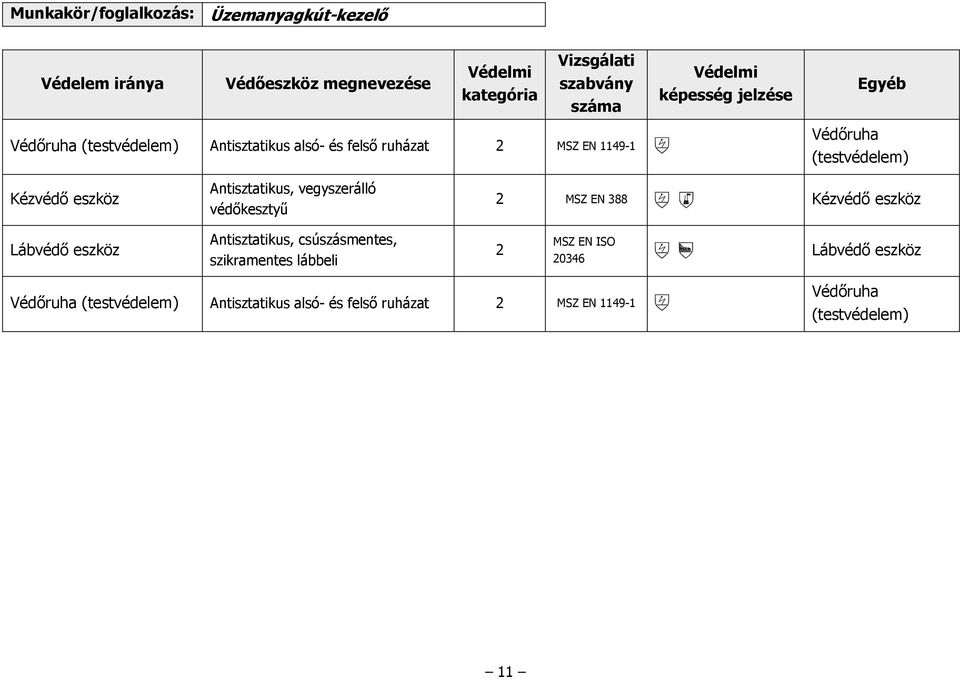 vegyszerálló védőkesztyű Antisztatikus csúszásmentes szikramentes lábbeli MSZ EN ISO 0346