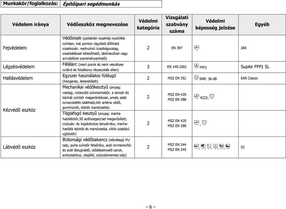 füldugó (hengeres lekerekített) EN 397 JAR 3 EN 149:001 FFP1 SupAir FFP1 SL MSZ EN 35 SNR: 36 db EAR Classic Mechanikai védőkesztyű (anyag: vastag víztaszító színmarhabőr a tenyér és kézhát színbőr