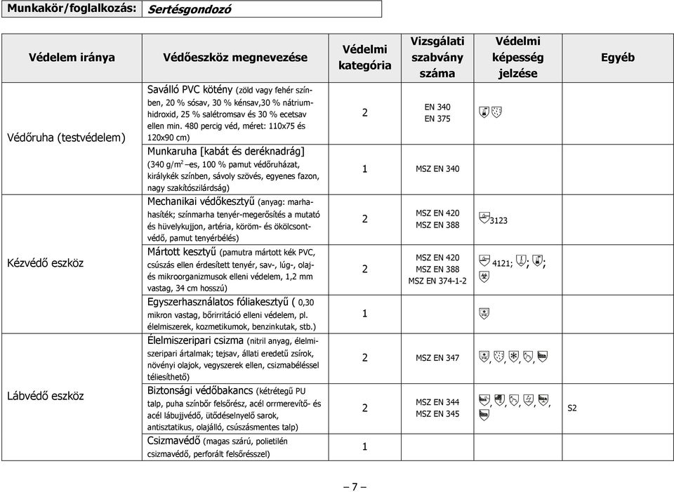 1 MSZ EN 340 Mechanikai védőkesztyű (anyag: marhahasíték; színmarha tenyér-megerősítés a mutató és hüvelykujjon artéria köröm- és ökölcsontvédő pamut tenyérbélés) MSZ EN 40 313 Mártott kesztyű