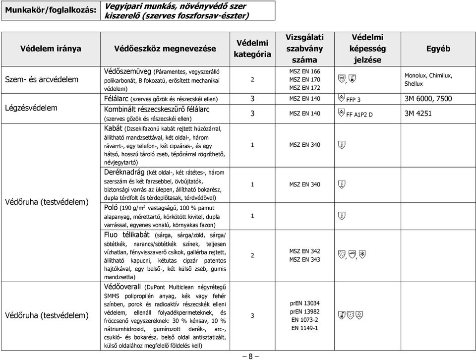 MSZ EN 140 FF A1P D 3M 451 (szerves gőzök és részecskéi ellen) Védőruha (testvédelem) Kabát (Dzsekifazonú kabát rejtett húzózárral állítható mandzsettával két oldal- három rávarrt- egy telefon- két