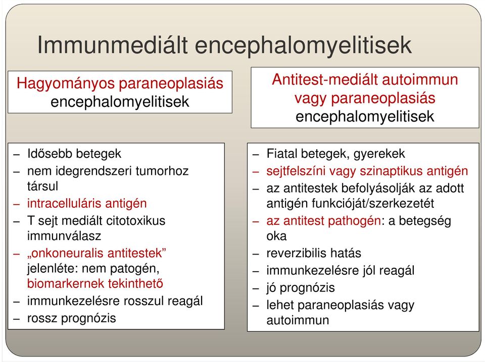Antitest-mediált autoimmun vagy paraneoplasiás encephalomyelitisek Fiatal betegek, gyerekek sejtfelszíni vagy szinaptikus antigén az antitestek befolyásolják