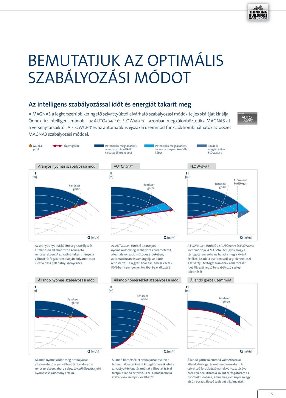 A FLOWLIMIT és az automatikus éjszakai üzemmód funkciók kombinálhatók az összes MAGNA3 szabályozási móddal.