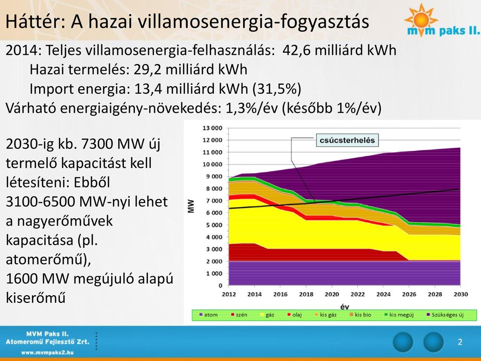 energiaigény-növekedés: 1,3%/év (később 1%/év) 2030-ig kb.