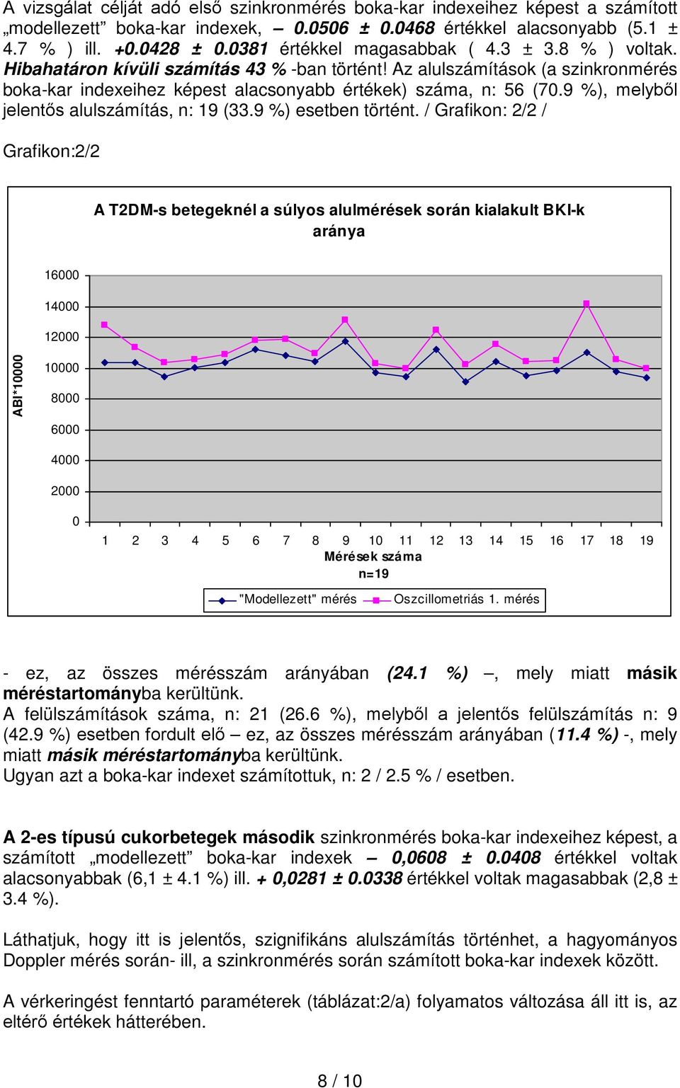 / Grafikon: 2/2 / Grafikon:2/2 A T2DM-s betegeknél a súlyos alulmérések során kialakult BKI-k aránya 16000 14000 12000 ABI*10000 10000 8000 6000 4000 2000 0 1 2 3 4 5 6 7 8 9 10 11 12 13 14 15 16 17