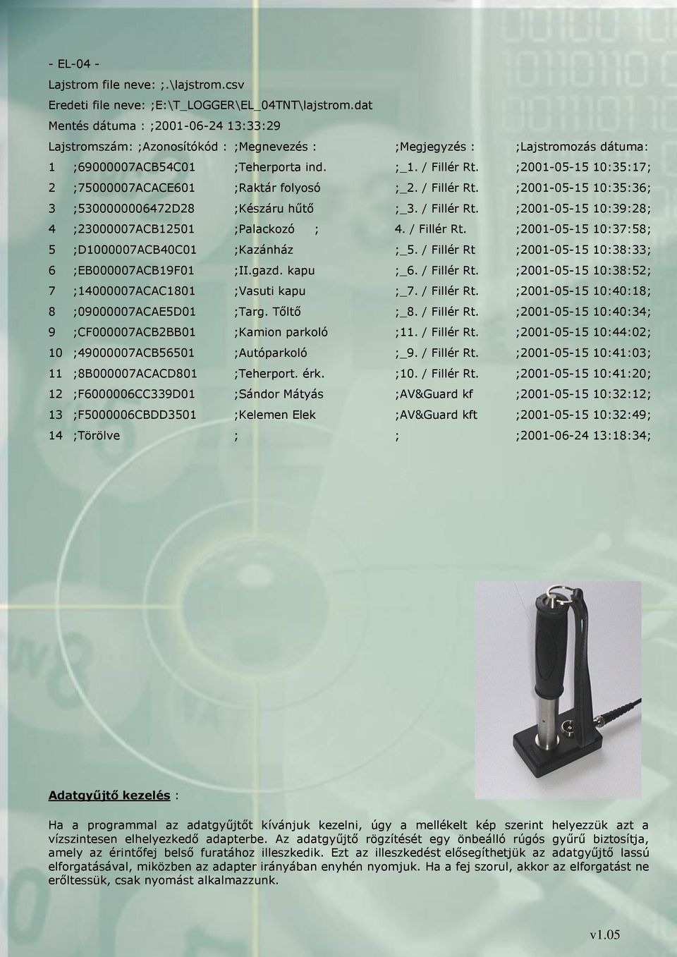 ;2001-05-15 10:35:17; 2 ;75000007ACACE601 ;Raktár folyosó ;_2. / Fillér Rt. ;2001-05-15 10:35:36; 3 ;5300000006472D28 ;Készáru hűtő ;_3. / Fillér Rt. ;2001-05-15 10:39:28; 4 ;23000007ACB12501 ;Palackozó ; 4.