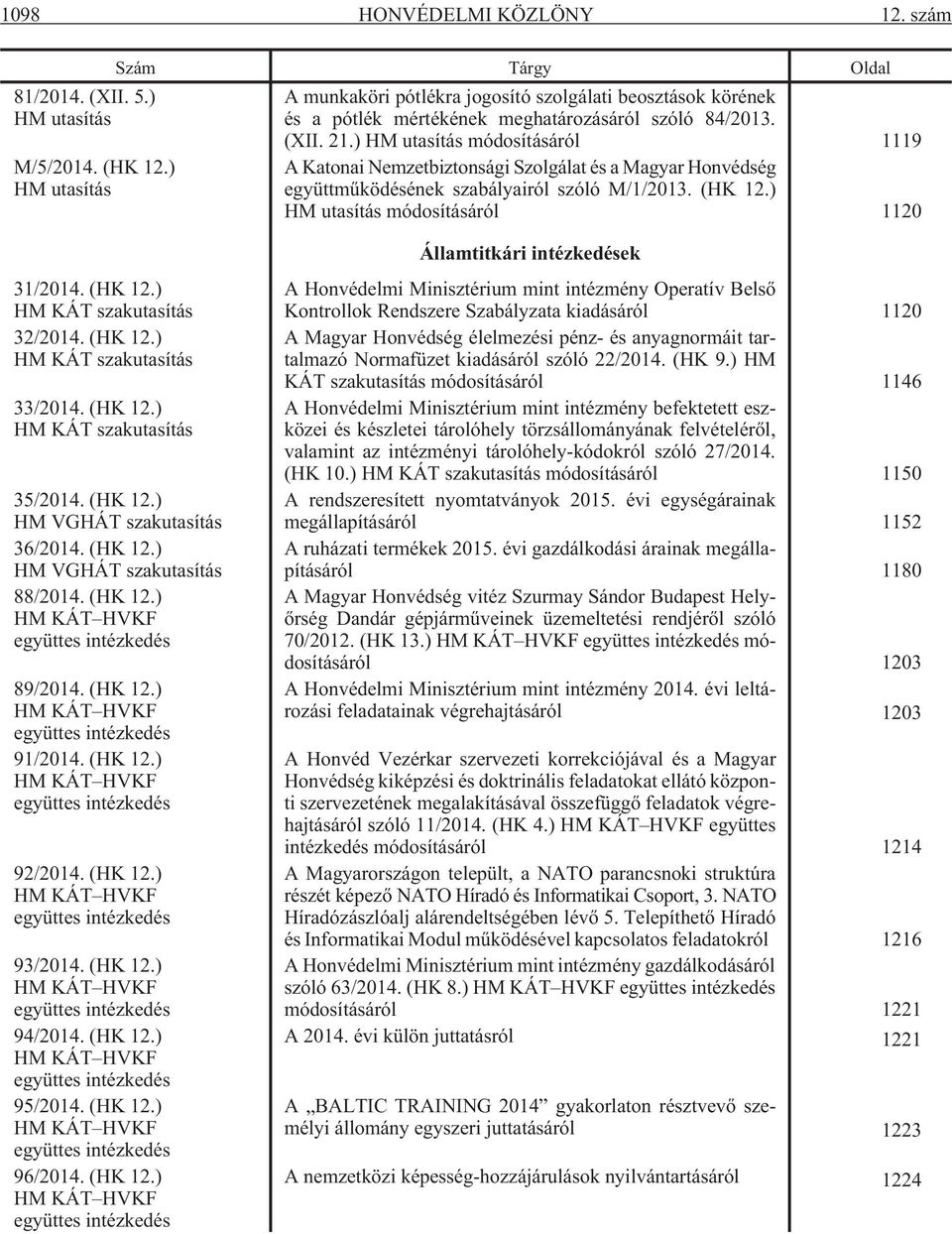 ) HM utasítás módosításáról 1119 A Katonai Nemzetbiztonsági Szolgálat és a Magyar Honvédség együttmûködésének szabályairól szóló M/1/2013. (HK 12.) HM utasítás módosításáról 1120 31/2014. (HK 12.) HM KÁT szakutasítás 32/2014.