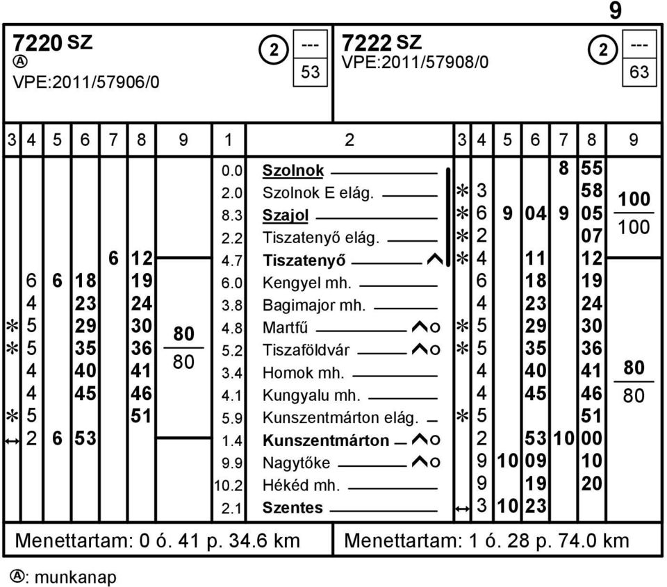 4 Kunszentmárton ĥó 2 53 10 00 9.9 Nagytőke ĥó 9 10 09 10 Hékéd mh.