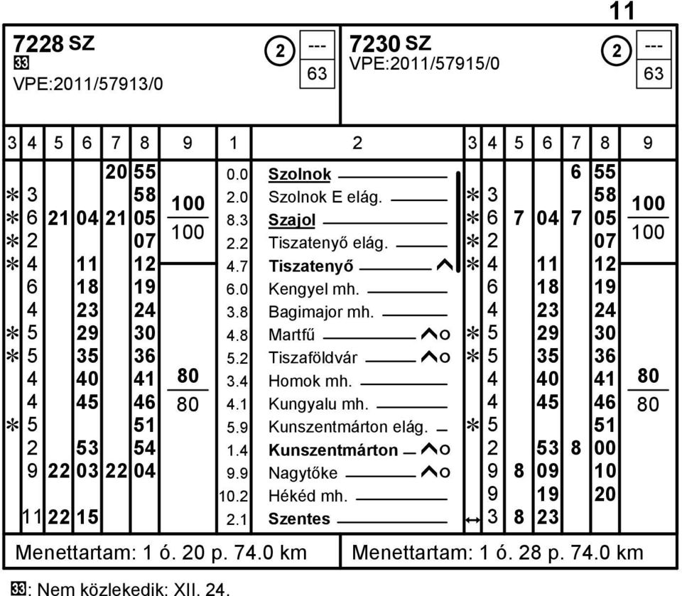 4 Kunszentmárton ĥó 8 22 9.9 Nagytőke ĥó 9 8 09 10 10.2 Hékéd mh. 9 19 20 2.