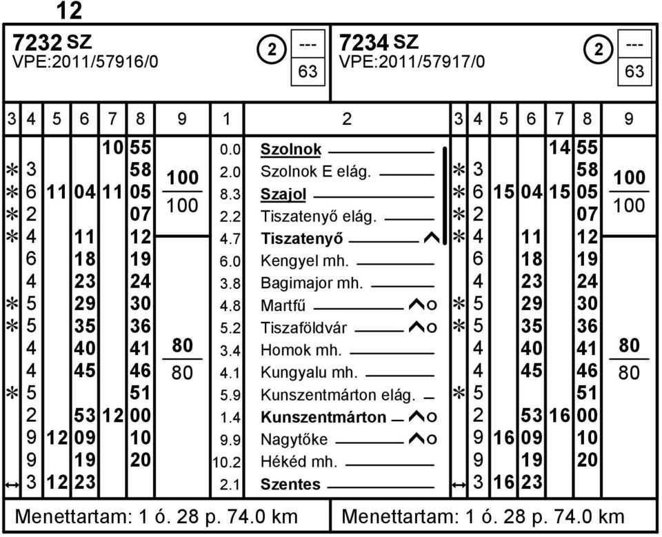 4 Kunszentmárton ĥó 2 