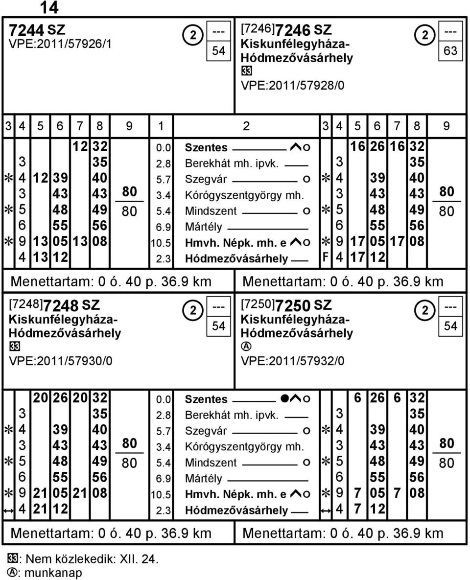 3 Hódmezővásárhely Ę 4 17 12 Menettartam: 0 ó. 40 p. 36.