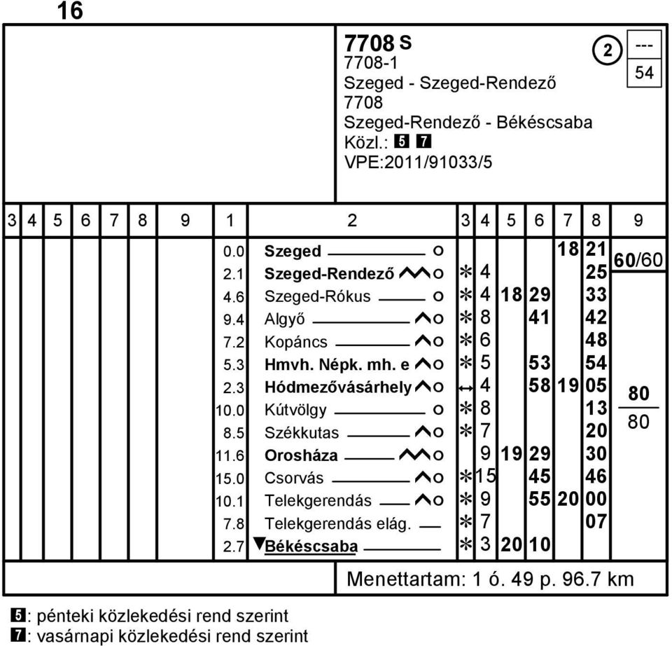 3 Hódmezővásárhely ĥó ė 4 58 19 05 10.0 Kútvölgy ó Ĕ 8 13 8.5 Székkutas ĥó Ĕ 7 20 11.6 Orosháza ĥĥó 9 19 29 30 15.0 Csorvás ĥó Ĕ15 45 46 10.