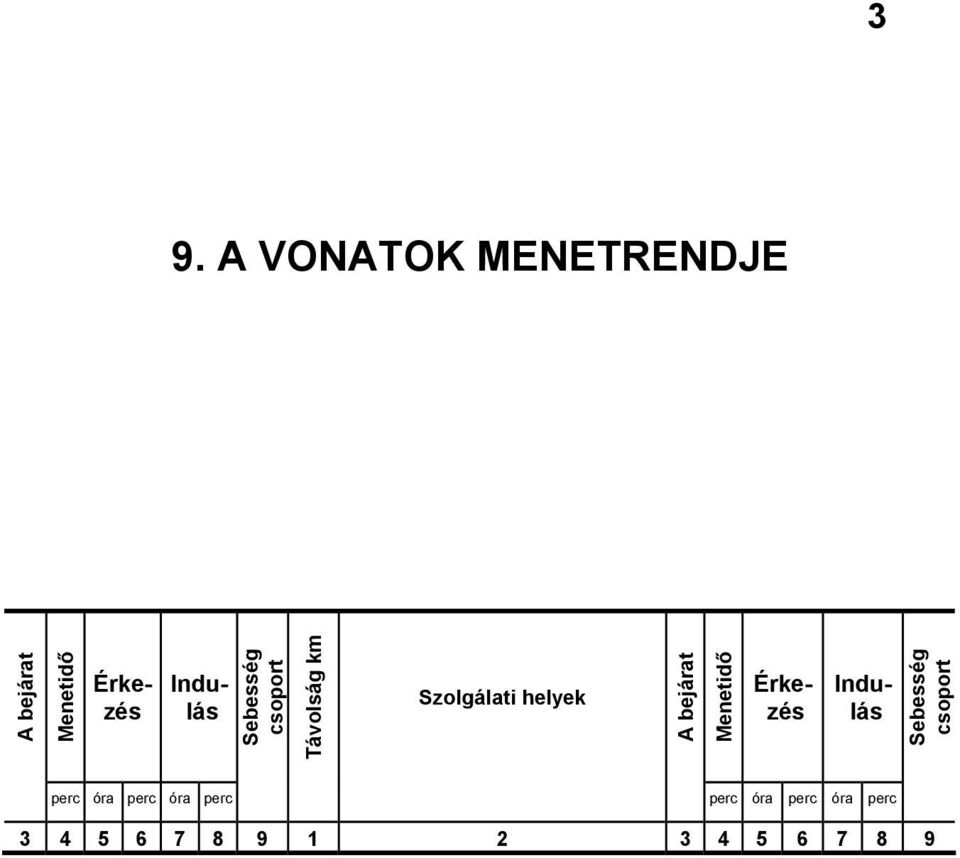 Szolgálati helyek A bejárat Menetidő Érkezés