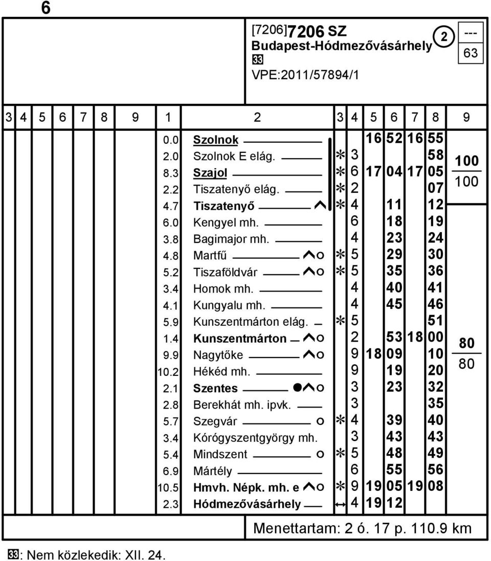 9 Kunszentmárton elág. Ĕ 5 51 1.4 Kunszentmárton ĥó 2 53 18 00 9.9 Nagytőke ĥó 9 18 09 10 10.2 Hékéd mh. 9 19 20 2.1 Szentes ñĥó 3 23 32 2.8 Berekhát mh. ipvk. 3 35 5.7 Szegvár ó Ĕ 4 39 40 3.