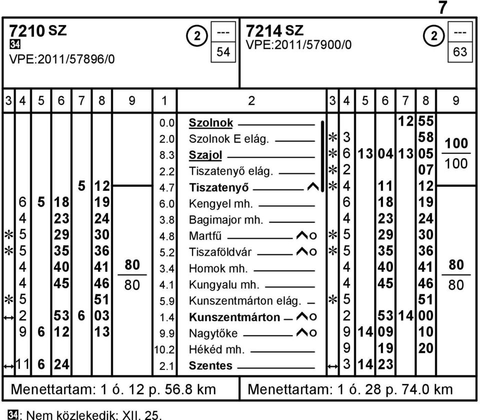 4 Kunszentmárton ĥó 14 9.9 Nagytőke ĥó 14 10 Hékéd mh. 2.