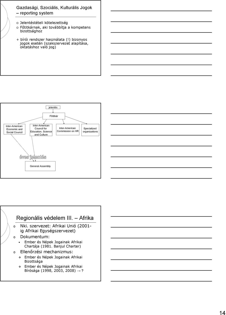 Culture Inter-American Commission on HR Specialized organizations General Assembly Regionális védelem III. Afrika o Nki.
