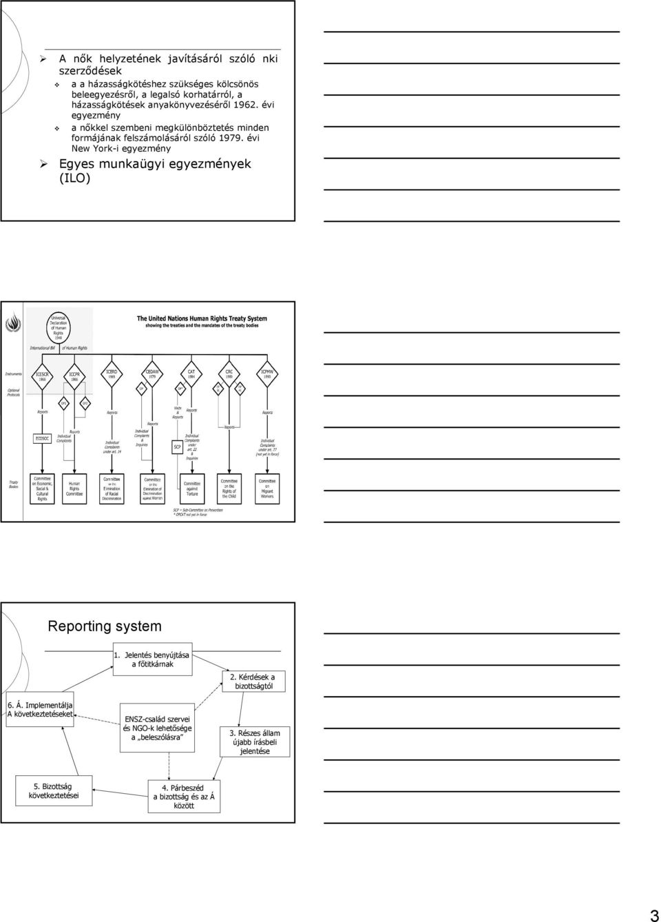 évi New York-i egyezmény Egyes munkaügyi egyezmények (ILO) Reporting system 6. Á. Implementálja A következtetéseket 1.